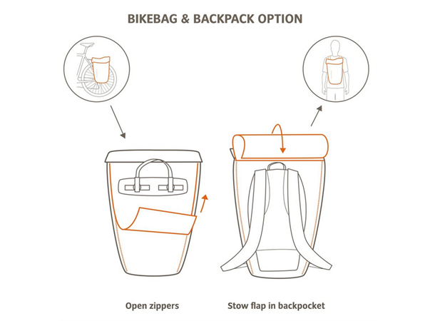 VAUDE Ryggsekk Cyclist Pack Waxed Black