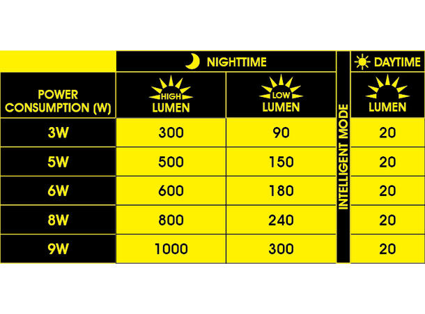 Moon lykt E-power 1000 Frontlys